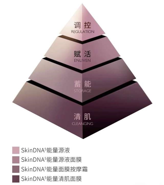 蔓之研荣获2020年PCLADY美容风云榜风云品牌“科研创新奖”